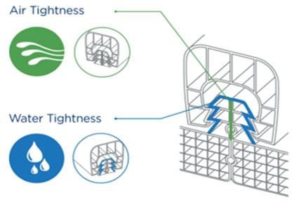 Polycarbonate U-Lock Panel / Multiwall Systems